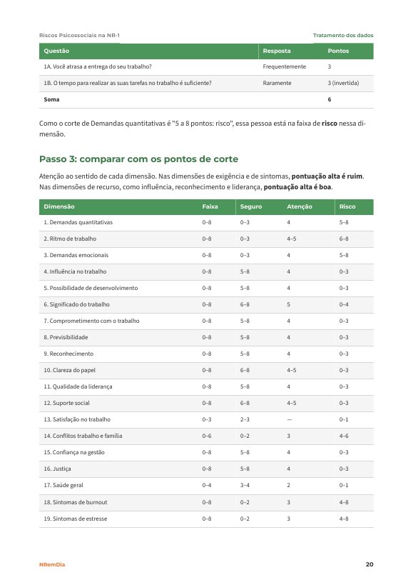 Página com os pontos de corte